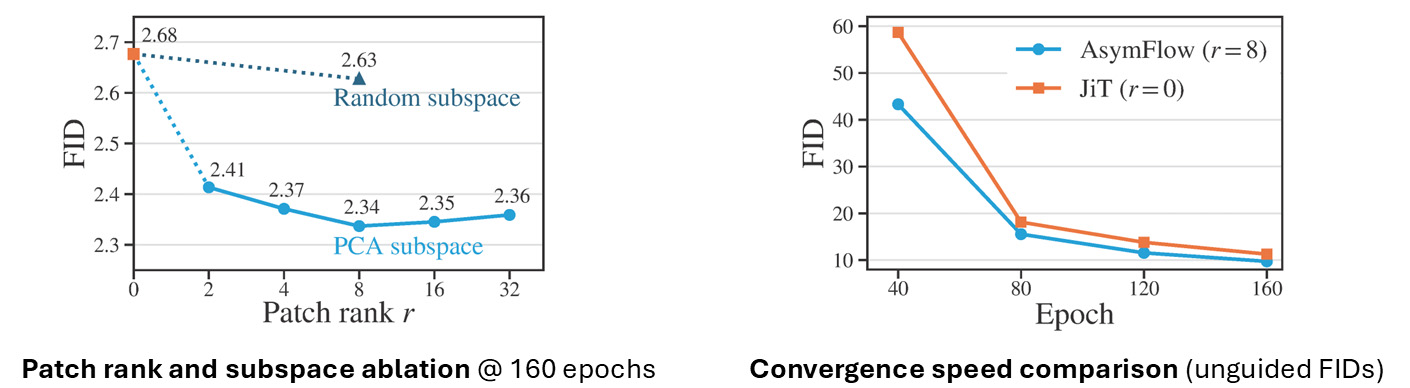 ImageNet pixel diffusion comparison chart